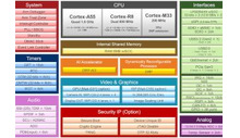 80TOP/S AI Vision и Control в реално време MCU за индустриални роботи и машини